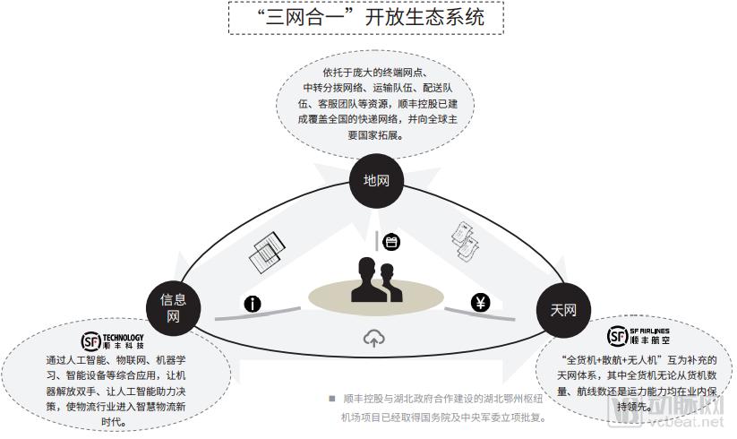 顺丰医药物流业务快速发展，冷运网络覆盖104城寻求新增长点