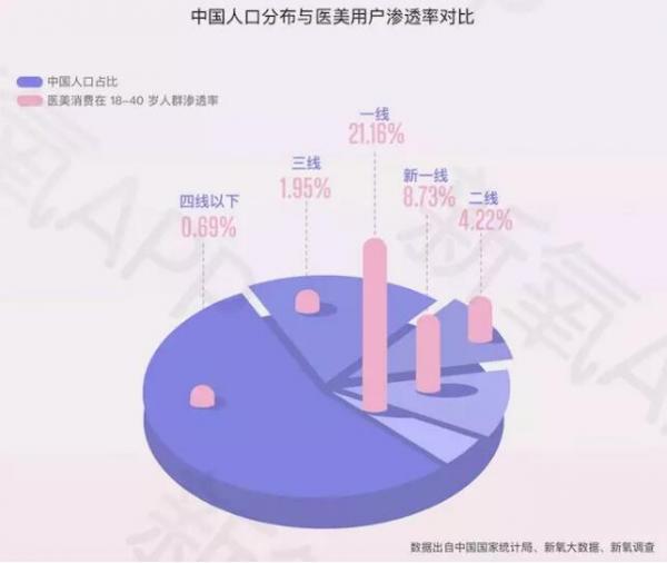 2018医美行业白皮书:90后00后主导消费,未来市场潜力巨大 2018医美行业白皮书:90后00后主导消费,未来市场潜力巨大