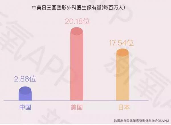 2018医美行业白皮书:90后00后主导消费,未来市场潜力巨大 2018医美行业白皮书:90后00后主导消费,未来市场潜力巨大