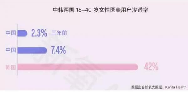 2018医美行业白皮书:90后00后主导消费,未来市场潜力巨大 2018医美行业白皮书:90后00后主导消费,未来市场潜力巨大