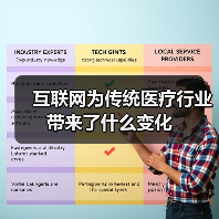 互联网+医疗行业变革:传统模式如何赢得新未来 互联网+医疗行业变革:传统模式如何赢得新未来