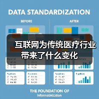 互联网+医疗行业变革:传统模式如何赢得新未来 互联网+医疗行业变革:传统模式如何赢得新未来