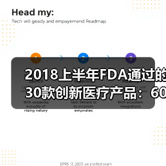 数字医疗产品趋势：脑神经疾病赛道热度上升