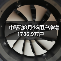 中国移动8月用户增长放缓:4G 3G流失 固网宽带增缓 中国移动8月用户增长放缓:4G 3G流失 固网宽带增缓