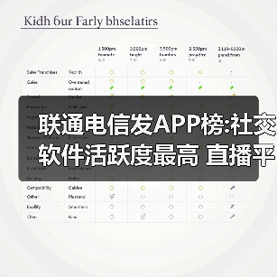 大数据安全新突破:运营商联合发布APP榜单及风控方案 大数据安全新突破:运营商联合发布APP榜单及风控方案