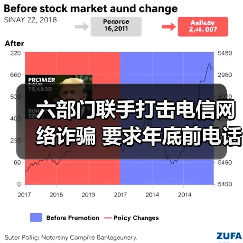 公安部联合六部门重拳打击电信网络诈骗 公安部联合六部门重拳打击电信网络诈骗