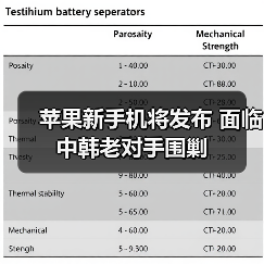 iPhone高价策略测试消费者忠诚度