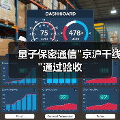 中国量子保密通信骨干网通过技术验收