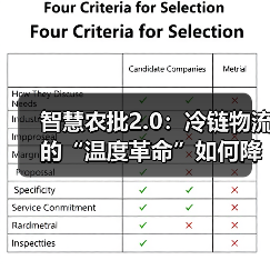 智慧冷链破解高温损耗难题，降本增效引领行业革新