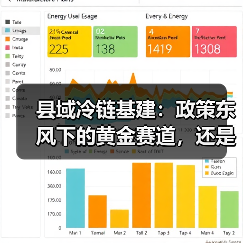 政策驱动县域冷链基建发展 投资风险需谨慎 政策驱动县域冷链基建发展 投资风险需谨慎