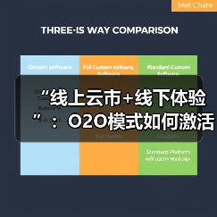 数字消费热潮下,O2O模式如何重塑农批市场 数字消费热潮下,O2O模式如何重塑农批市场