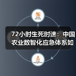 数智化应急技术重塑农业灾害应对新范式