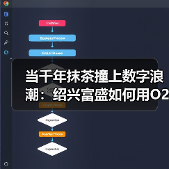 数字+文旅×会员驱动三产融合:富盛抹茶园区如何提升农村电商收益 数字+文旅×会员驱动三产融合:富盛抹茶园区如何提升农村电商收益