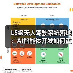 L5级无人驾驶技术开启城市交通新时代,AI智能体如何重构生态 L5级无人驾驶技术开启城市交通新时代,AI智能体如何重构生态