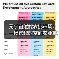 元宇宙革新跨境农贸合作模式