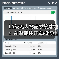 L5无人驾驶技术商业化落地：测试里程突破1200万公里
