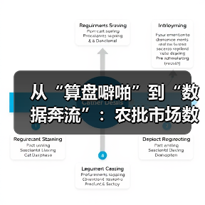 数字化转型重塑农批市场供应链金融与智能仓储升级