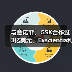 AI药物研发革新：自动化筛选技术提升成功率