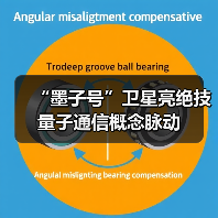中国引领量子通信革命 全球保密网络建设迈入新阶段