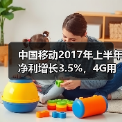 中国移动中期财报：增收增利与取消漫游费效应