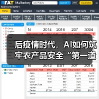 AI技术革新农产品安全检测 构建智慧监管体系 AI技术革新农产品安全检测 构建智慧监管体系