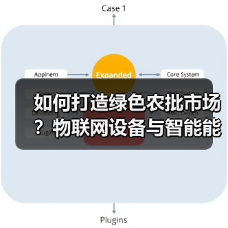 物联网设备助推农批市场绿色转型