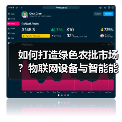物联网设备助推农批市场绿色转型