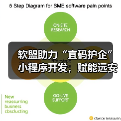 法治化营商环境下企业减负与执法革新新实践