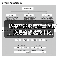 信息化