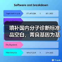 基因检测行业标准品赋能精准医疗规范化发展 基因检测行业标准品赋能精准医疗规范化发展