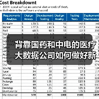中电国康:大数据+区块链重塑医疗健康服务模式 中电国康:大数据+区块链重塑医疗健康服务模式