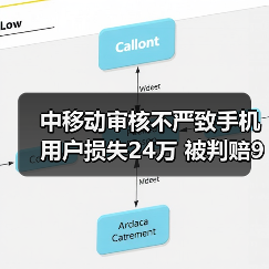 补卡诈骗致用户损失 法院判移动公司担责