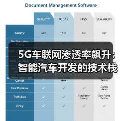 5G车联网推动智能汽车技术栈全面重构