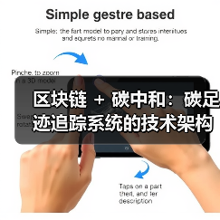 区块链联盟链与零知识证明助力供应链碳审计创新