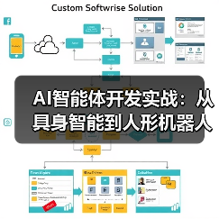 具身智能商业化突围:人形机器人技术挑战与跨模态感知解析 具身智能商业化突围:人形机器人技术挑战与跨模态感知解析