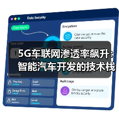 5G车联网推动智能汽车技术栈全面重构