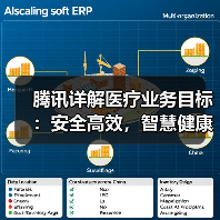 腾讯医疗战略聚焦数字化助手解决四大痛点