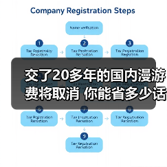 交了20多年的国内漫游费将取消 你能省多少话费？