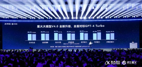 讯飞星火V4.0性能全面升级 多领域应用突破