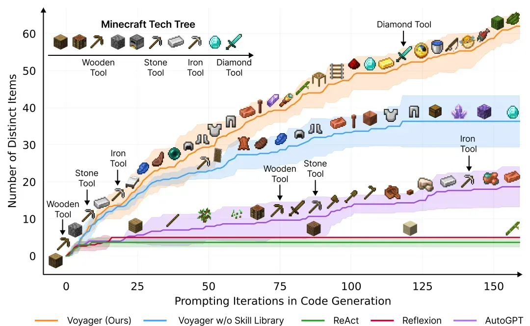 城市大模型应用：突破通用AI局限与构建路径