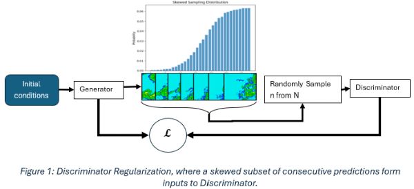 微软AI天气预测模型升级,提升降水和云层预报准确度 微软AI天气预测模型升级,提升降水和云层预报准确度