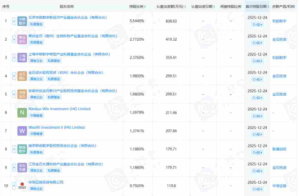 移动、联通携手押注:雷鸟创新完成超10亿元融资 移动、联通携手押注:雷鸟创新完成超10亿元融资