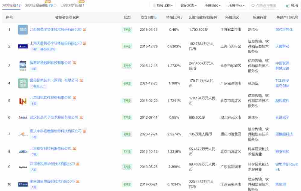 移动、联通携手押注:雷鸟创新完成超10亿元融资 移动、联通携手押注:雷鸟创新完成超10亿元融资
