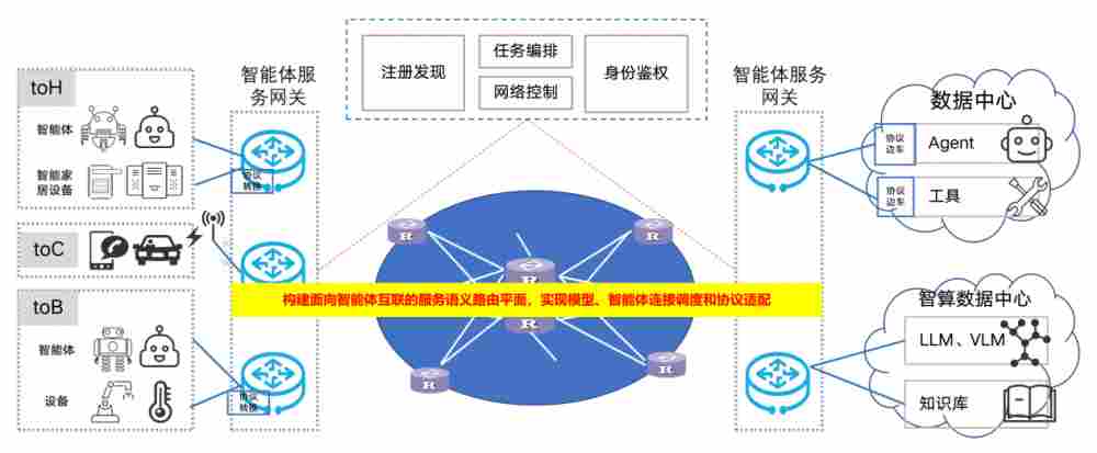 智能体跨域协同实践:CubeMAP平台推动高效互联 智能体跨域协同实践:CubeMAP平台推动高效互联