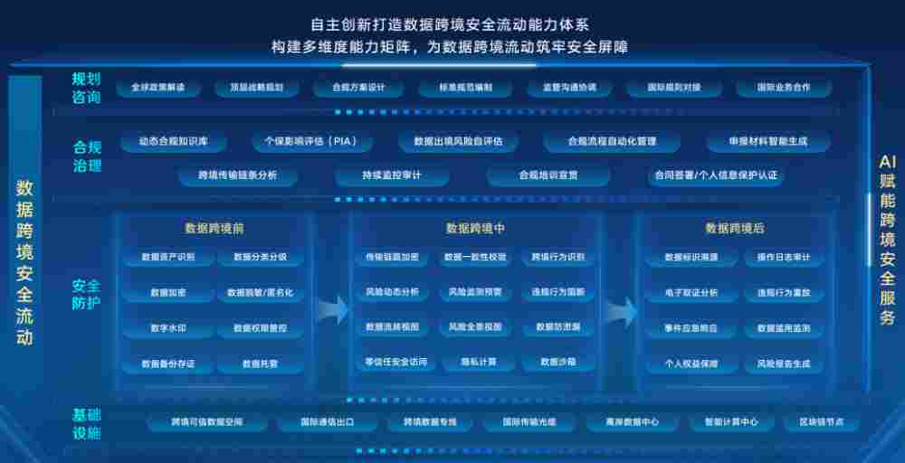 喜报！联通研究院荣获第三届“数信杯”数据安全大赛金奖