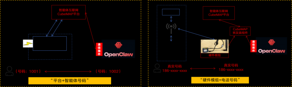 普惠智能新突破:中国联通研究院实现“电话号码即智能体接入点”，老年机、视障人群也能轻松用上AI智能体