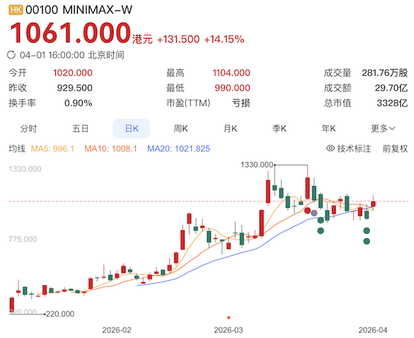 这就是AI时代！智谱+minimax营收13亿，市值超电信+联通！