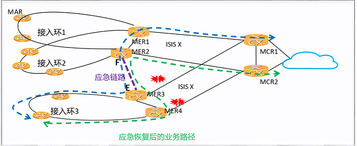 联通新闻